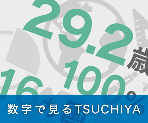 数字で見るTSUCHIYA