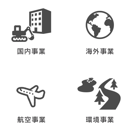 「国内事業」「海外事業」「航空事業」「環境事業」